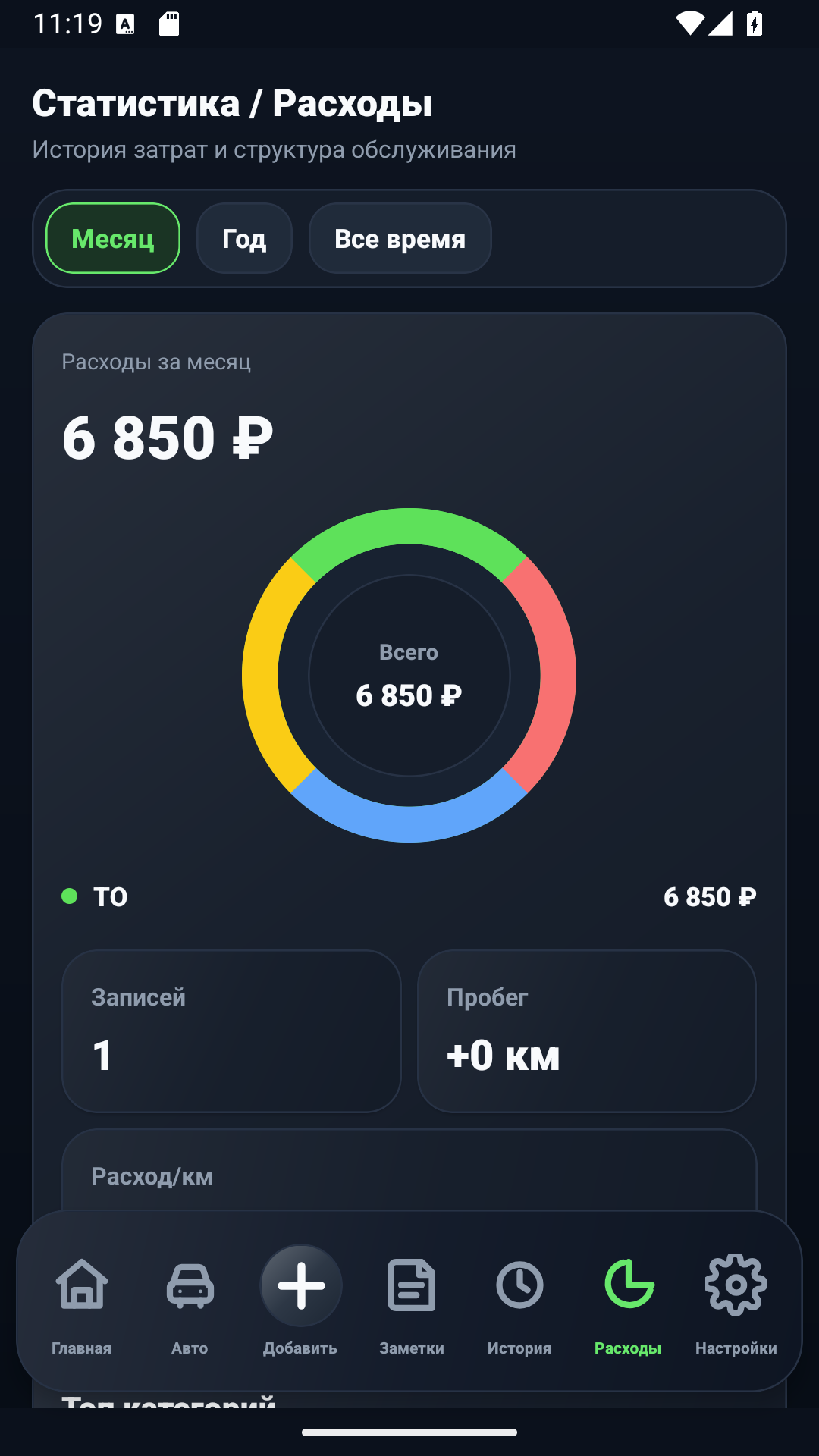 “AutoLog” çykdajy statistikasynyň ekrany
